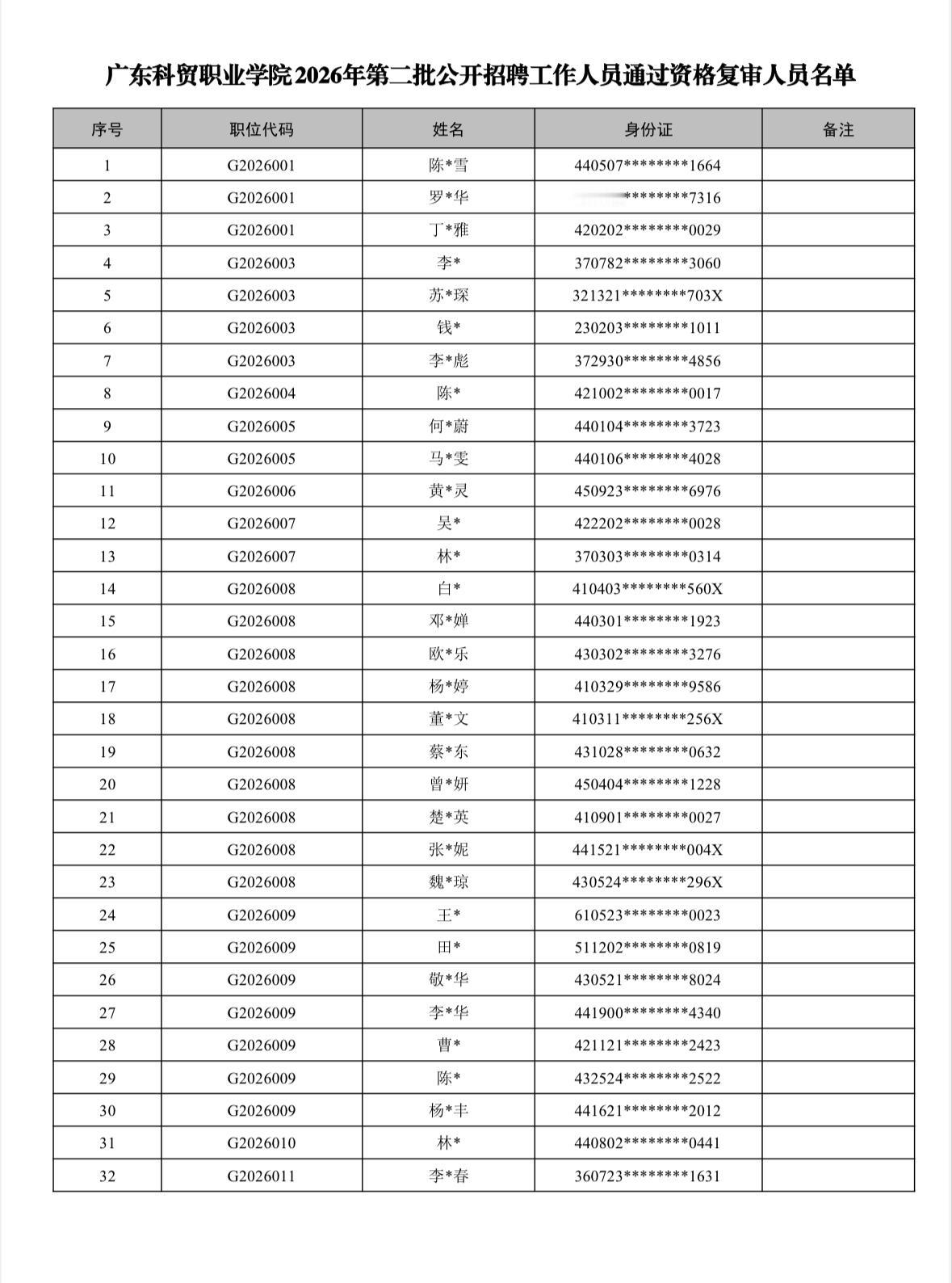 速看！广州白云事业单位直接业务考核安排

📌 发布单位: 广东科贸职业学院人力