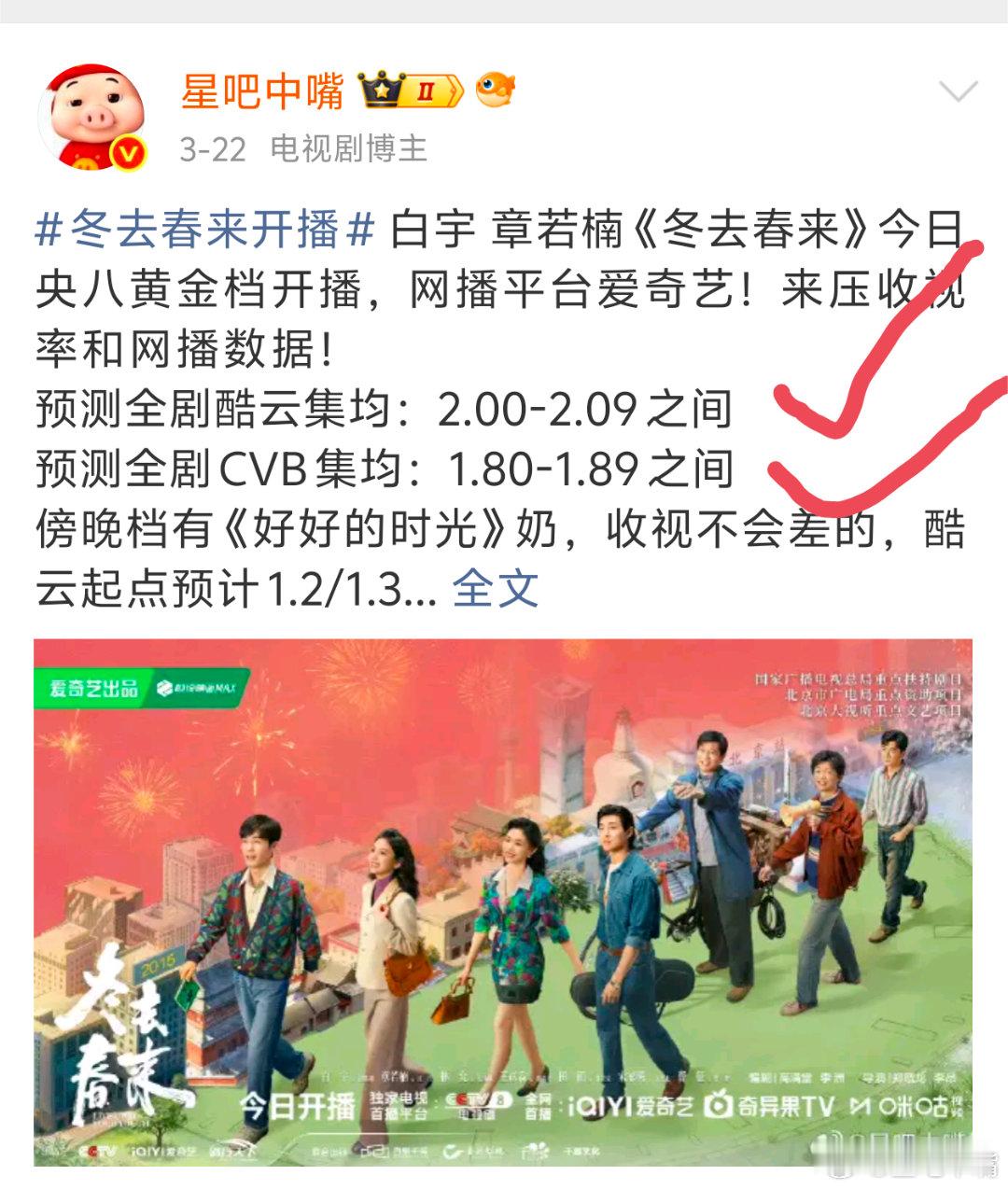 冬去春来白宇、章若楠《冬去春来》央八收官战报！酷云集均：2.0760，暂列3/6