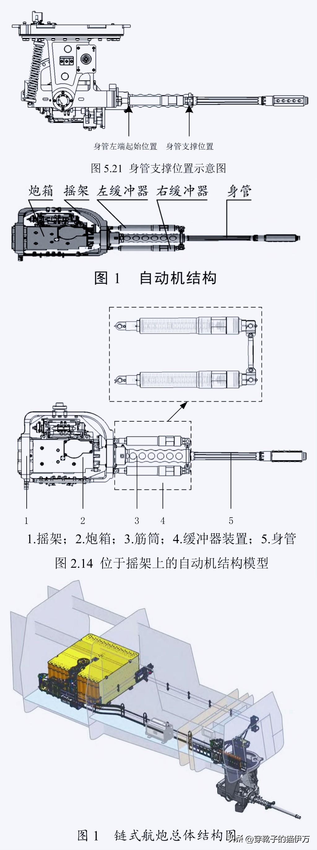 [呲牙] 某“重型武装直升机”的 30mm 链式航炮~