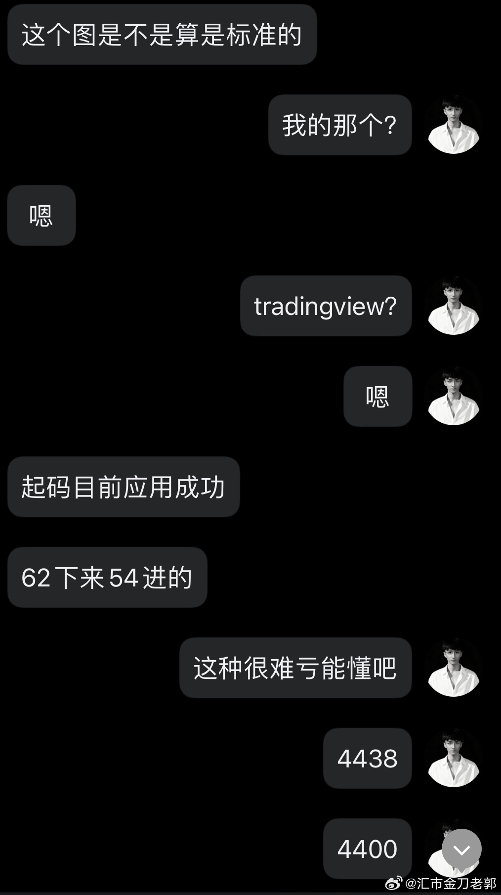 黄金金银跌疯了金价波动外汇黄金黄金策略 耐心是必修课，信号是发令枪，时间是助跑器