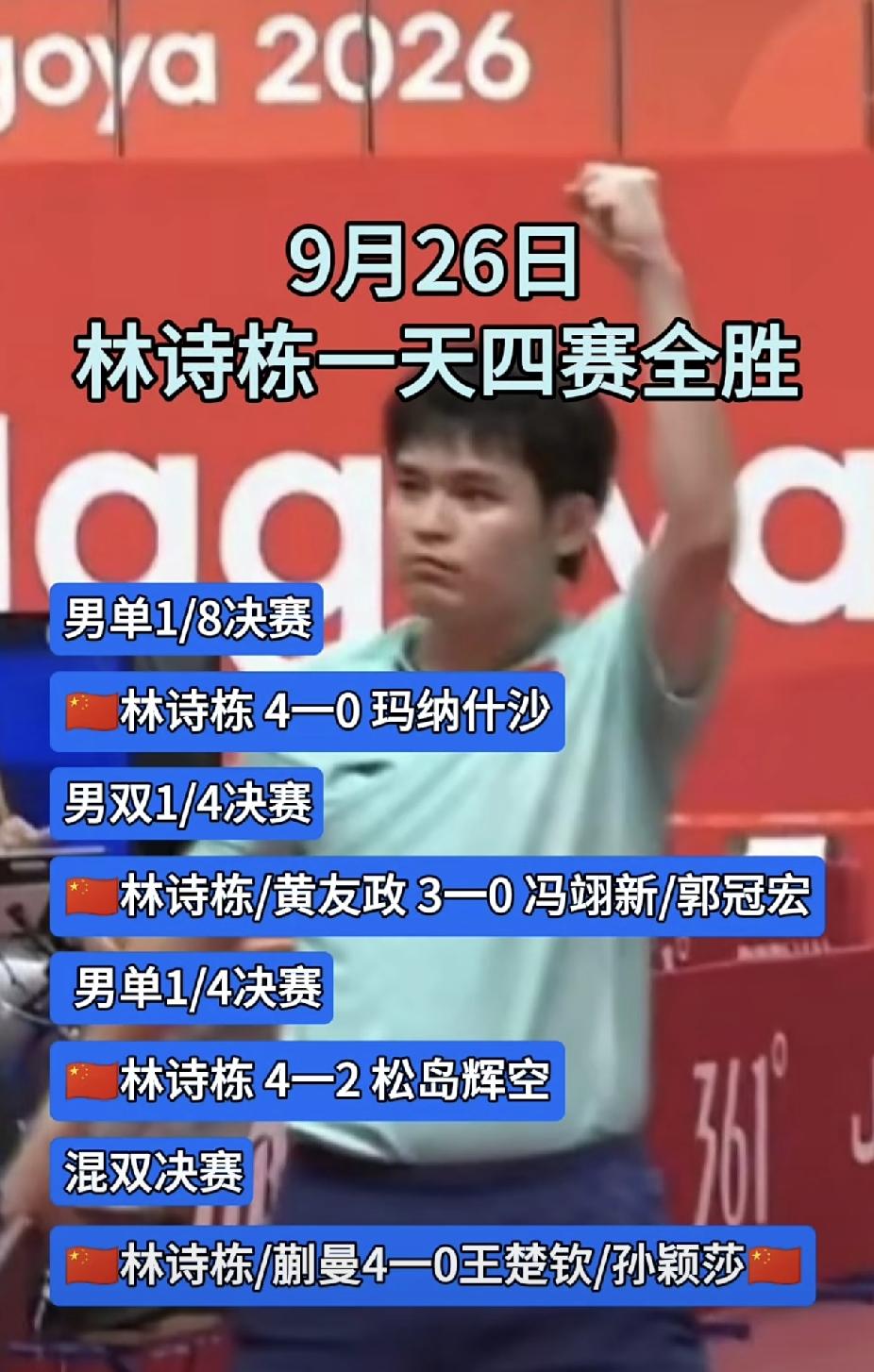 从被叫作“乒乓荒漠”的海南，
走出一位——林诗栋
海南没有完善的训练体系，他练球