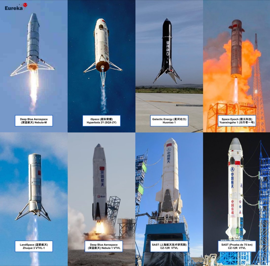 中国可重复火箭试验箭VTVL深蓝航天星际荣耀星河动力箭元科技蓝箭航天航天科技集团