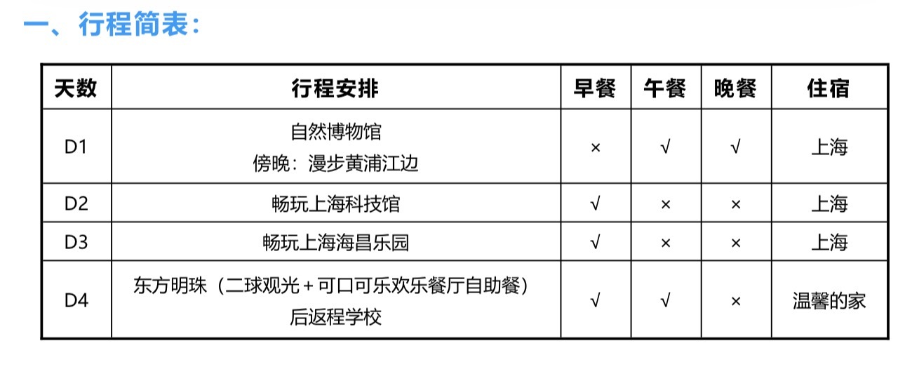 我们中午吃饭在讨论暑假选哪条疗休养线路（因为我都不太感兴趣）我同事说叫我可以选上