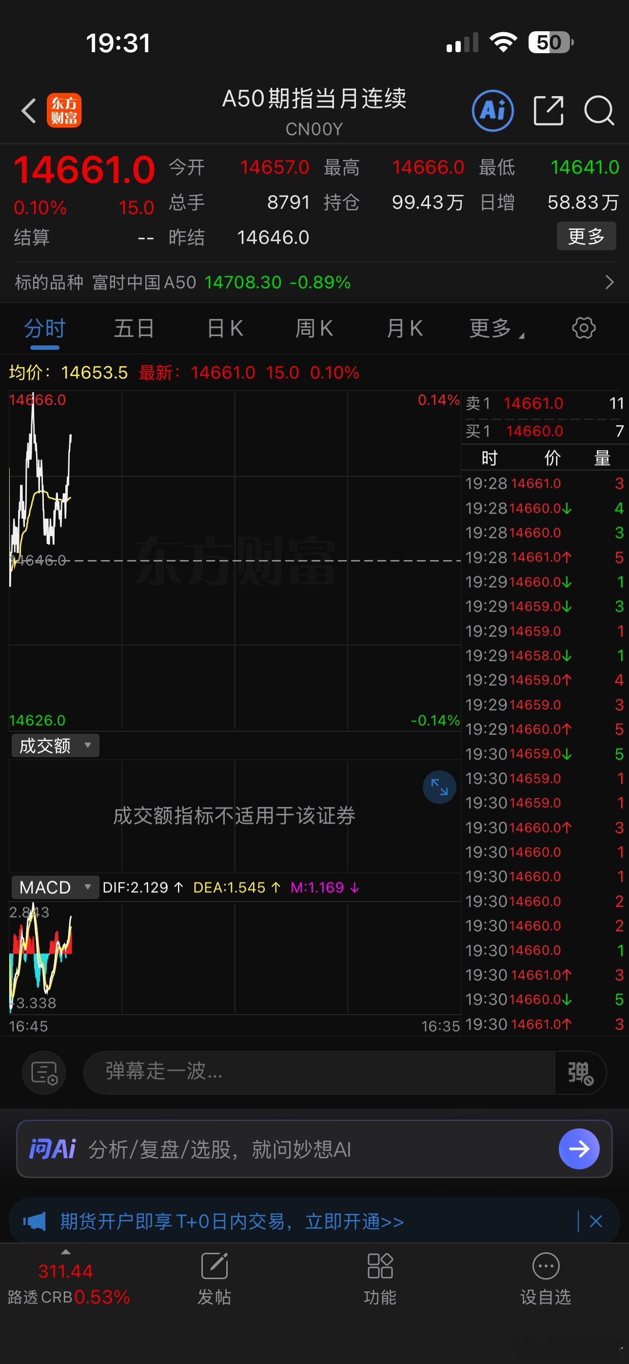 这个A50期指，近期怎么都是晚上涨，白天跳水大跌呢？ 