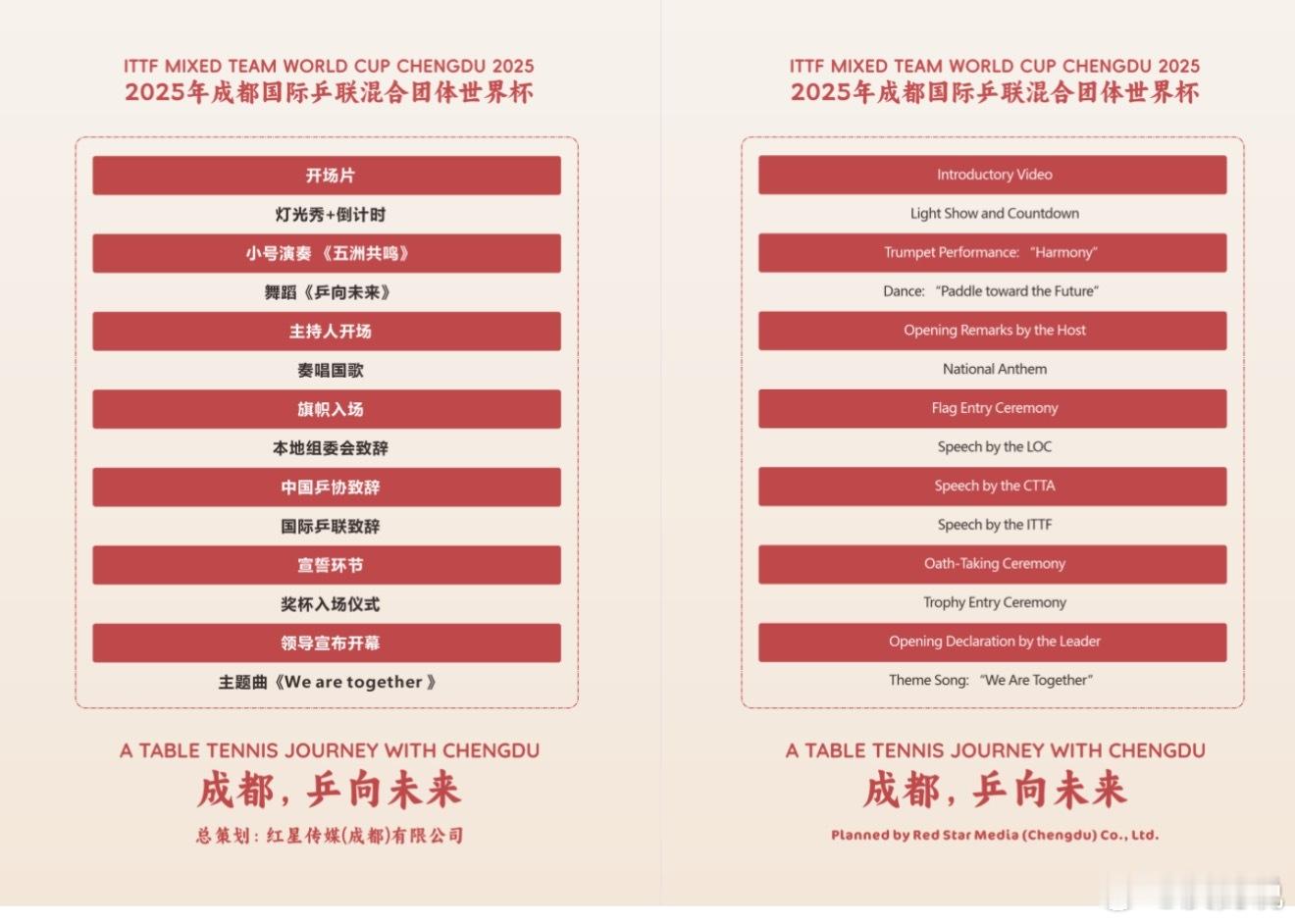 2025成都混团世界杯 今日开幕式仪式中，国乒选手王楚钦、德国选手沙宾·温特将作