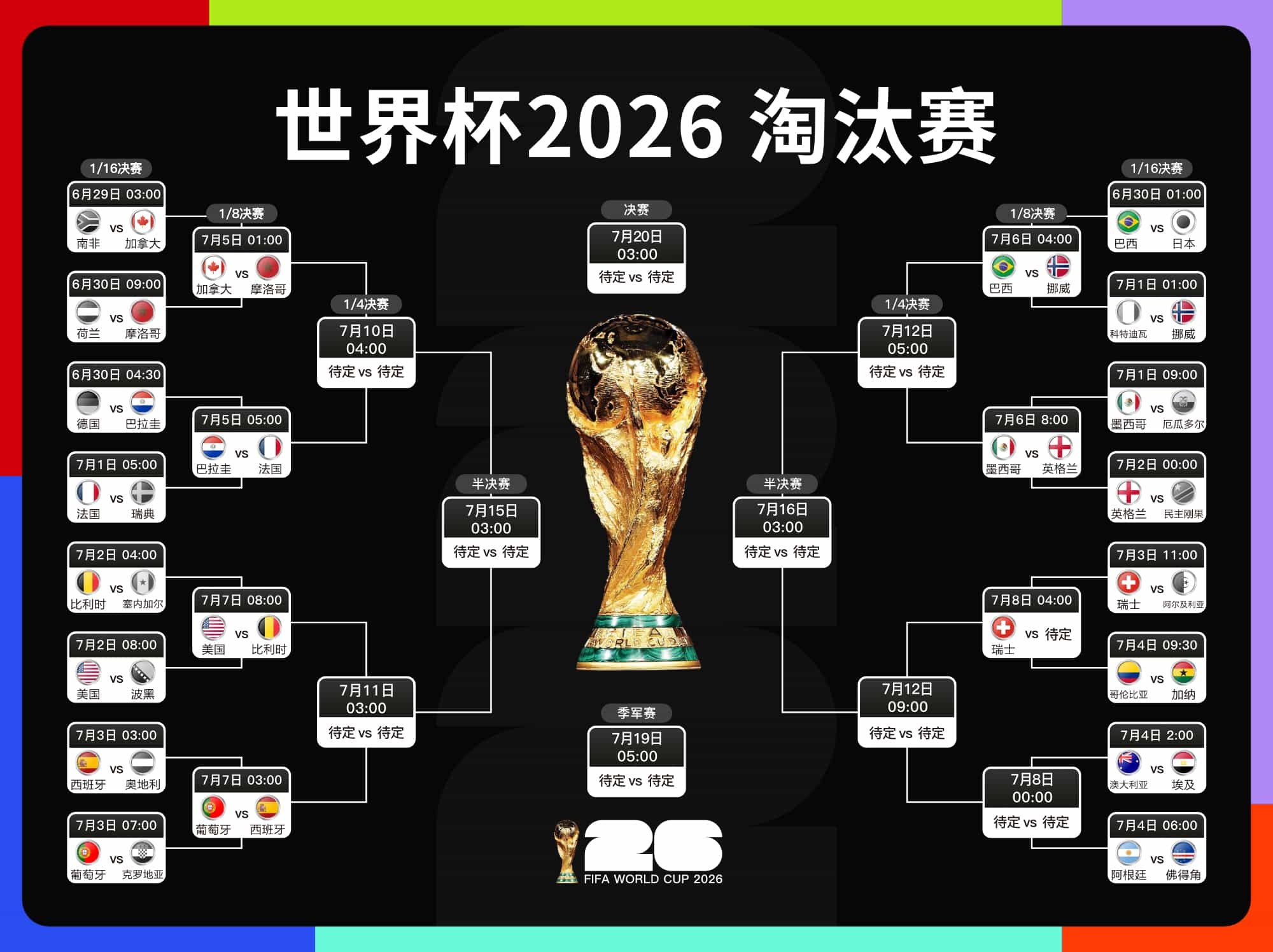 美加墨世界杯 最新赛程 