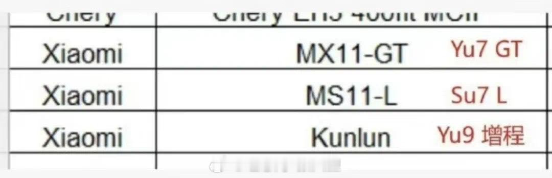 网传小米汽车的新车代号！！小米su7 还有新车，真是玩出花了！！ ​​​
