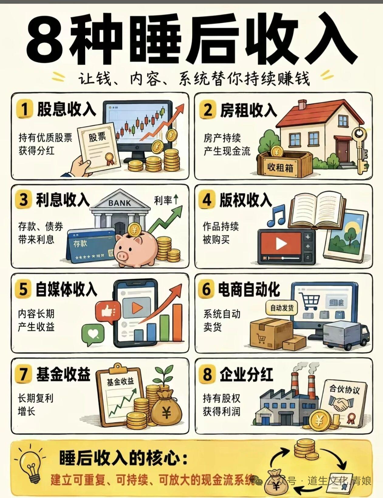 8种睡后收入
但股票、基金等可升可降，可能会产生负收入。