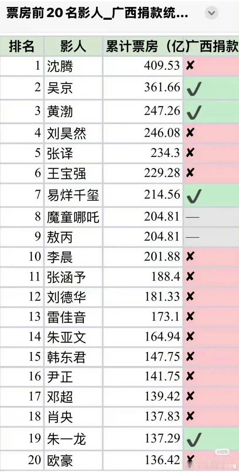 这个我支持老艺术家可不能闷声发大财…流量生花日常接受的审判其实也不少了… 