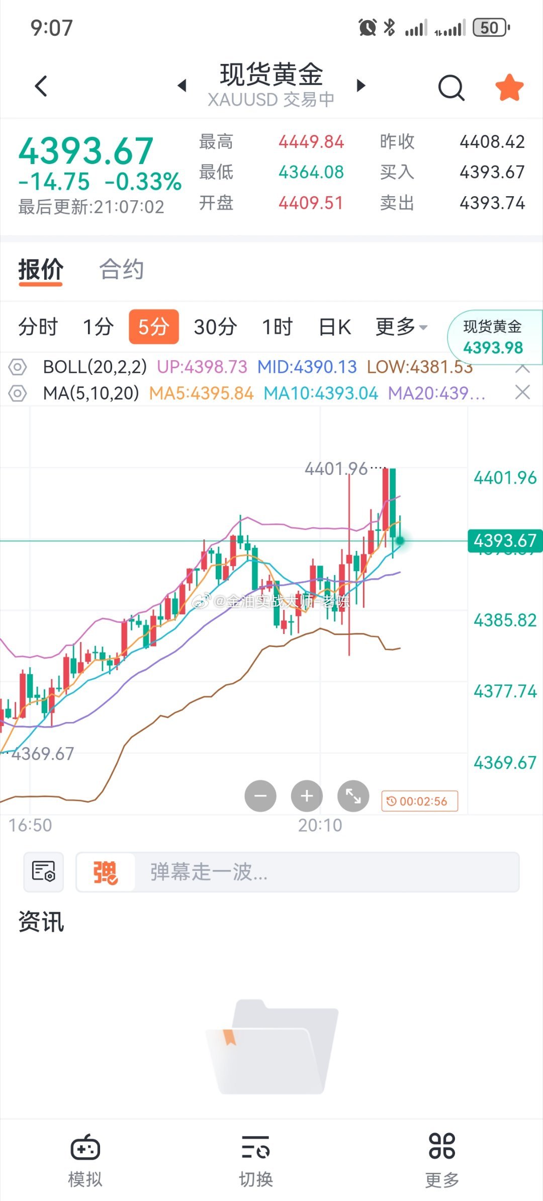黄金上涨到4400，多单成功止盈，今晚不操作休息。黄金黄金金价