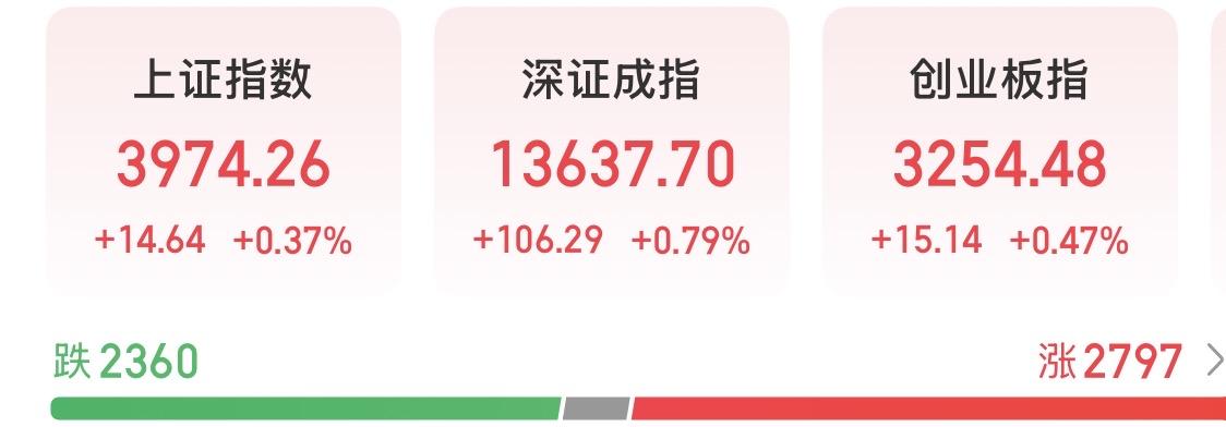 沪指冲击八连阳！兄弟们，你们可别坏事啊！

开盘四十五分钟机构和主力都在买，合计