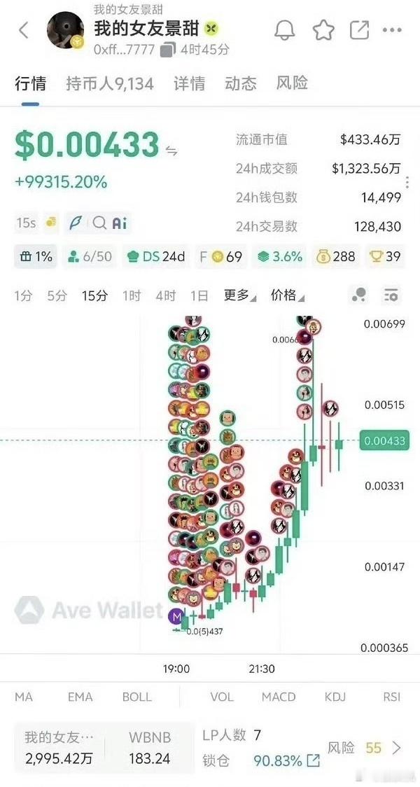 孙宇晨发了小作文《我的女朋友景甜》，他的币值就开始上涨。孙宇晨发了新币「我的女朋