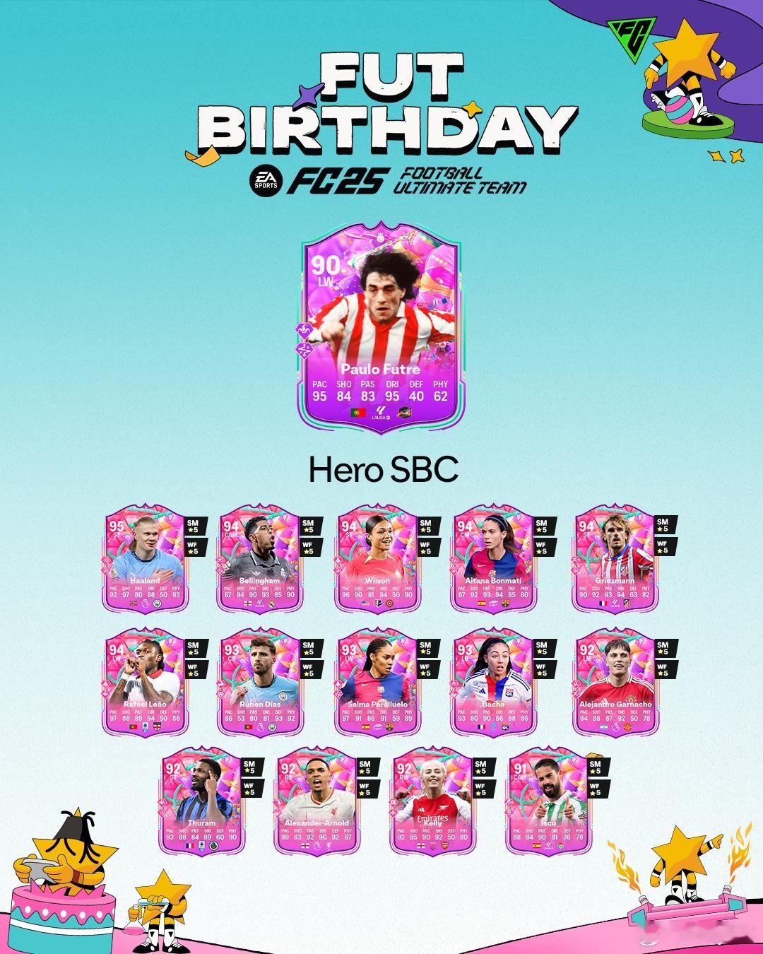 FUT Birthday生日 保罗富特雷的SBC已上线。FC25 ​​​