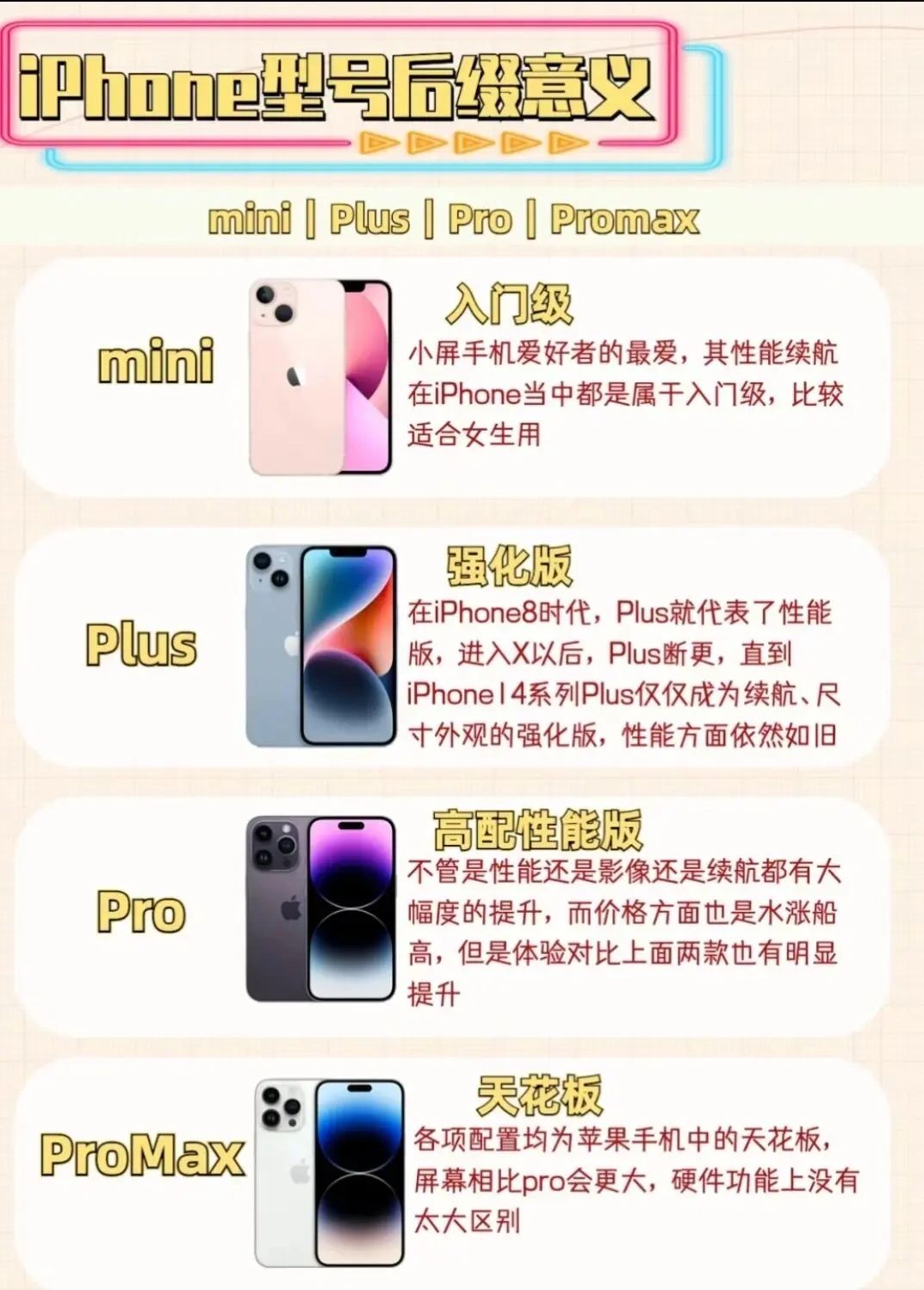 iPhone购买注意事项，买最新的！