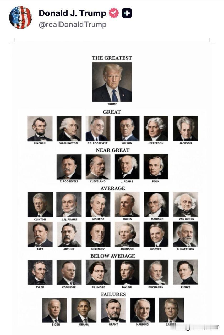 🇺🇸现任️美国总统特朗普发布了他对历任美国总统的评价排名，将自己单独列入“最