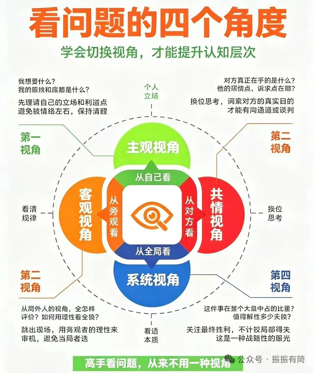项目管理看问题的四个角度，学会切换视角