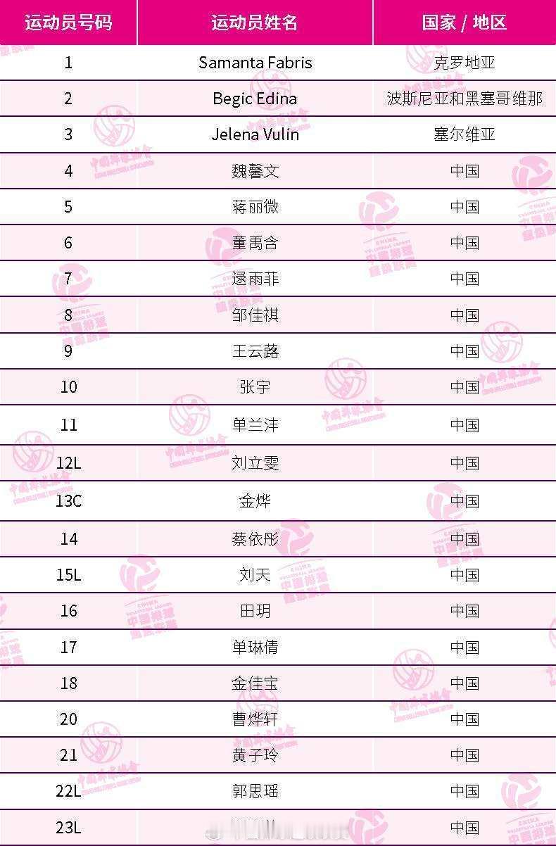 谈一谈北京女排今年的引援2025-2026中国女排超级联赛北京女排 北京今年在有