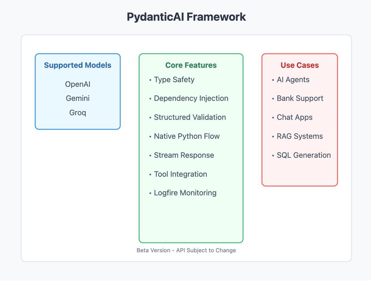 PydanticAI: 基于 Pydantic 的 AI Agent 生产级框架