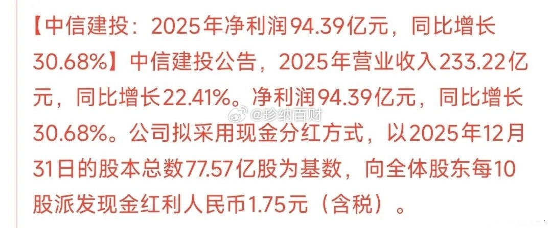券商板块终于出利好了，明天可能会有不错的表现中信建投发布2025年业绩报净利润9