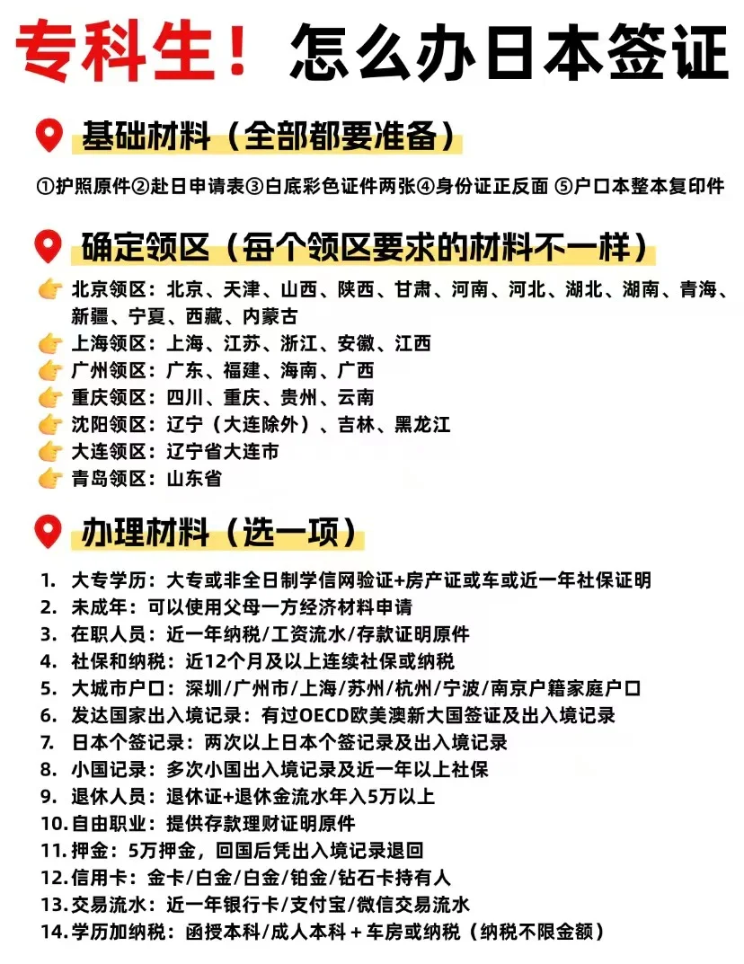 专科生❗️怎么办日本签证❓️