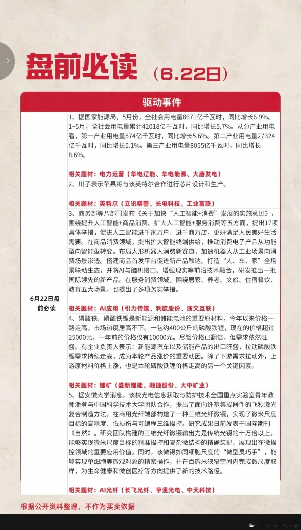 6.22周一  盘前：财经热点必读！1.电力运营2.英特尔3.应用AI4.锂矿资