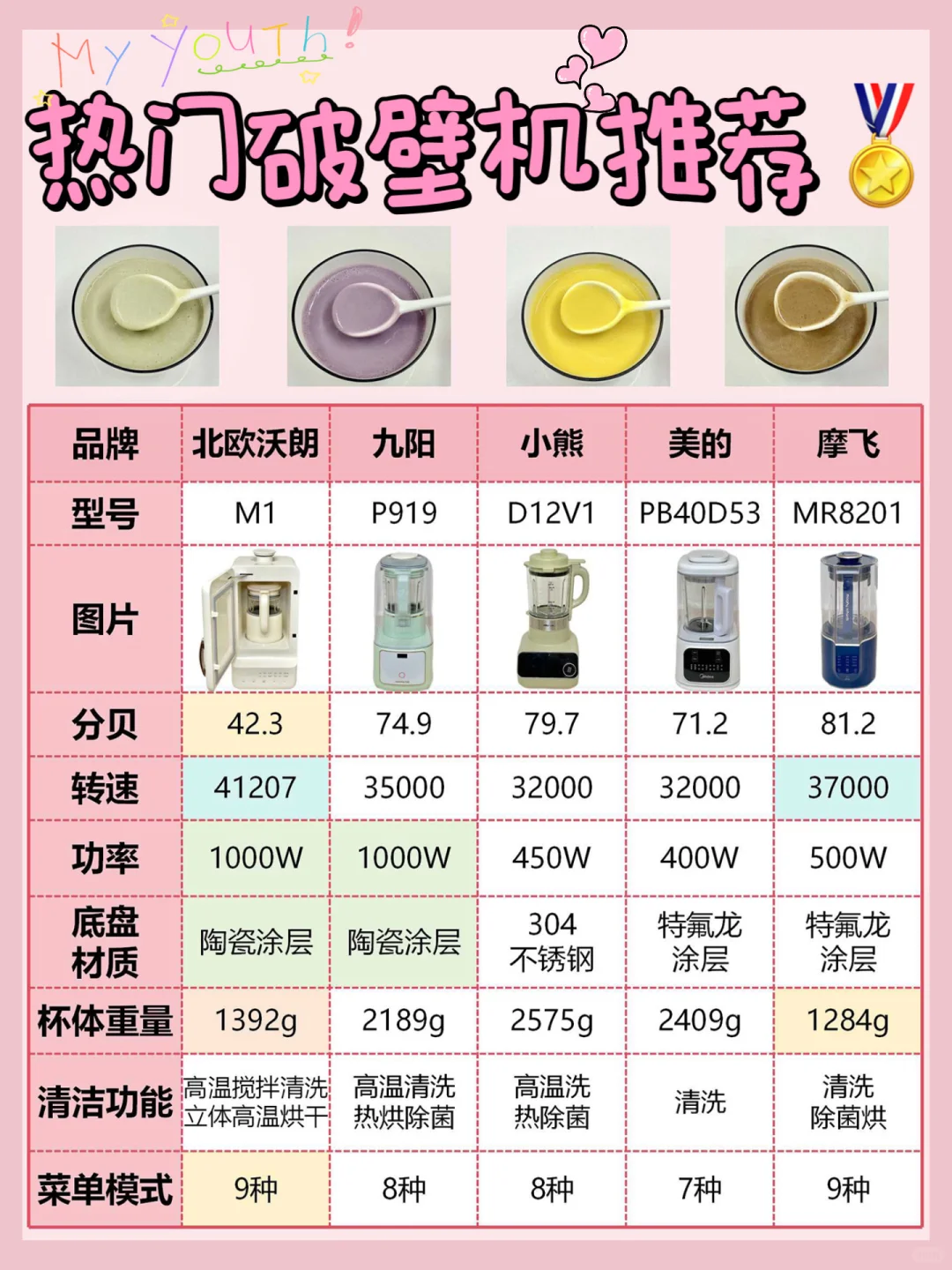 按头安利🏅热门静音破壁机推荐🔎