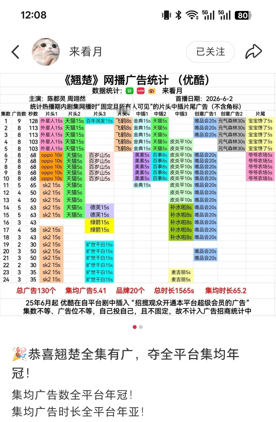 看到翘楚全集有广且全平台集均年冠你又不说话了，不是说“广最现”的时候了，陈都灵楚