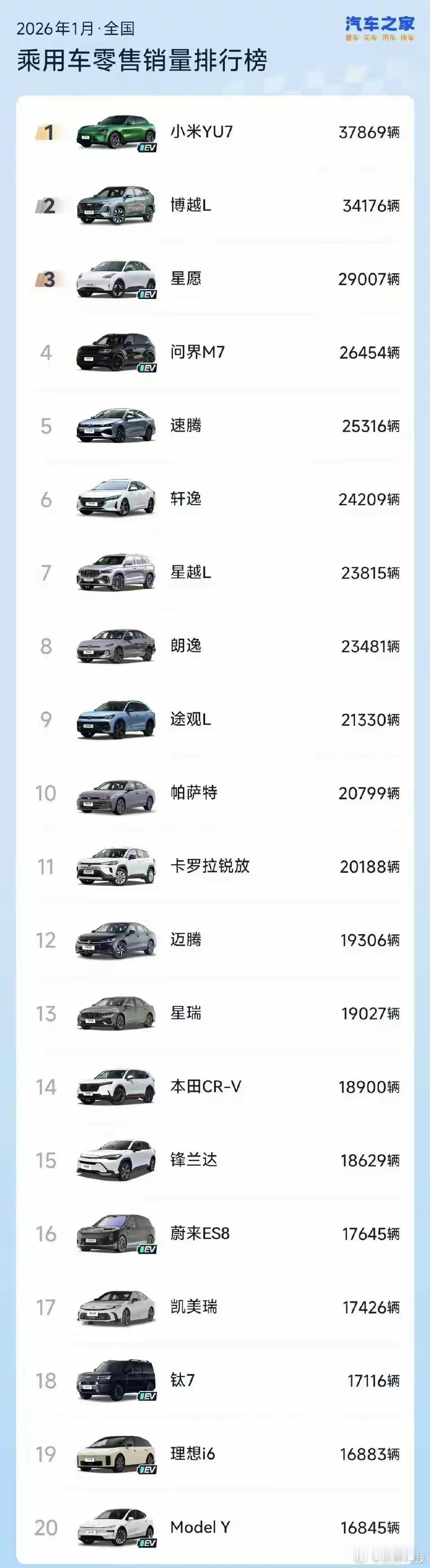 5月新能源汽车产销量同比增长2026年5月全国单品车型销量排行榜，前十六名全是新