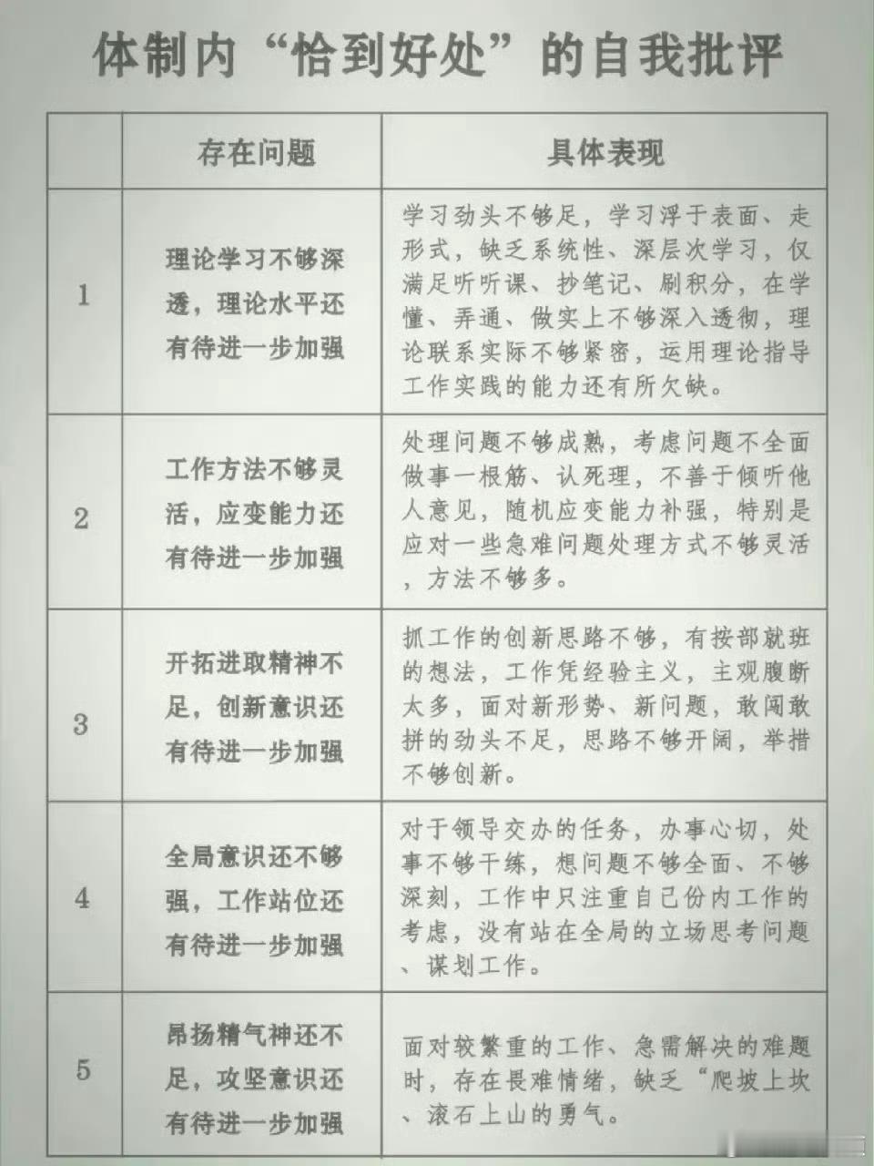 体制内恰到好处的自我批评 