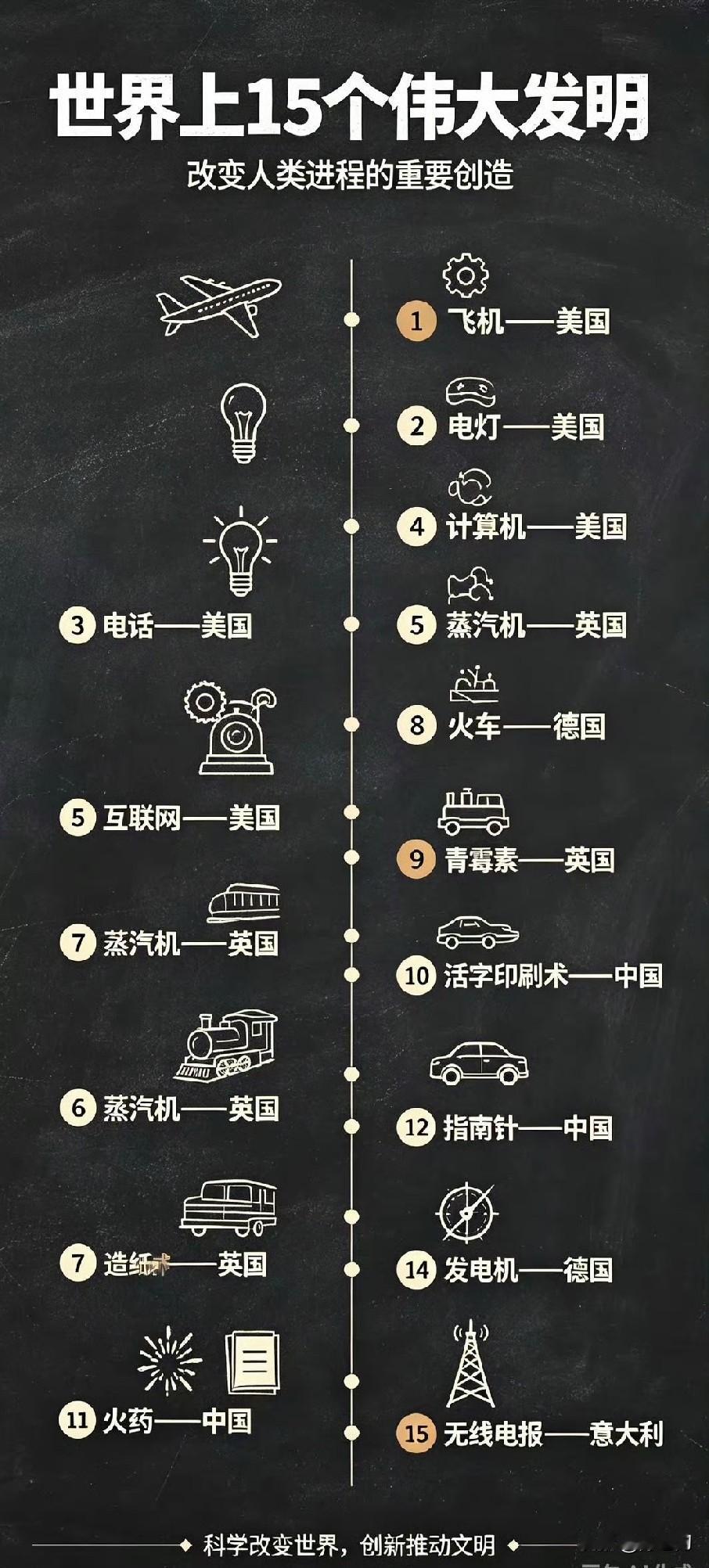 中国古代科技那么牛，四大发明、天文历法、农耕技术全领先，怎么工业革命就没发生在咱