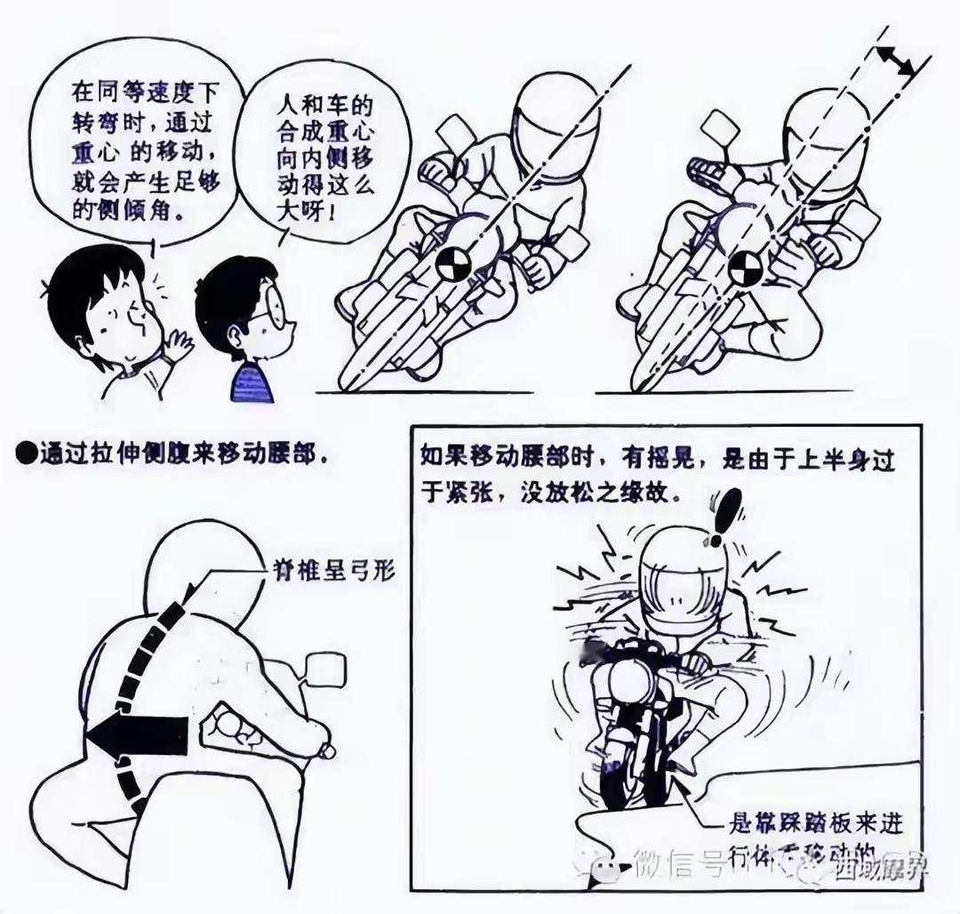 2026年压弯“降维打击”：别再迷信磨膝，这才是弯道保命的底层逻辑

春暖花开，