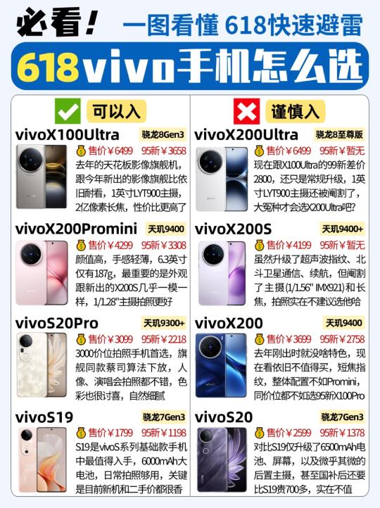 618大促提前避雷‼️vivo手机怎么选❓