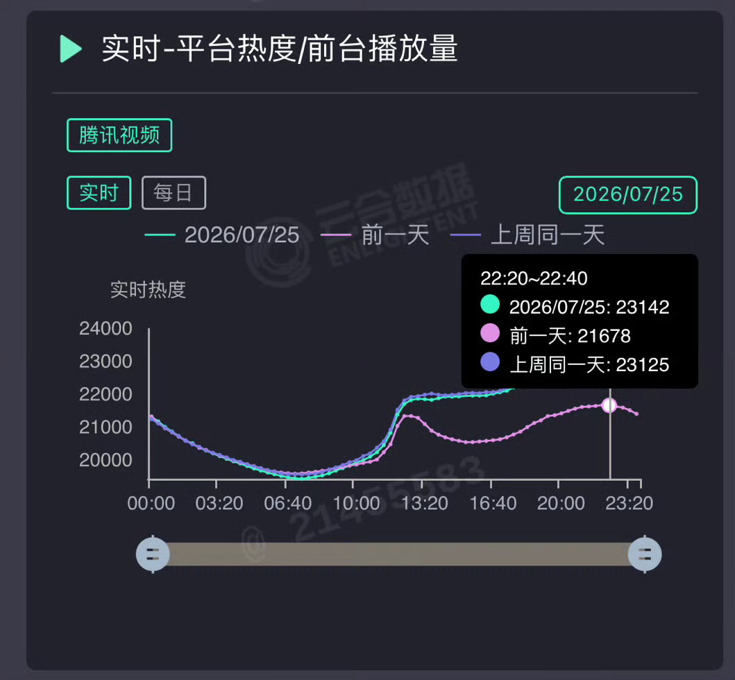 于你而言已是顶峰于宇宁 不过是途中一站【地球超新鲜本周热度已超过上周】 