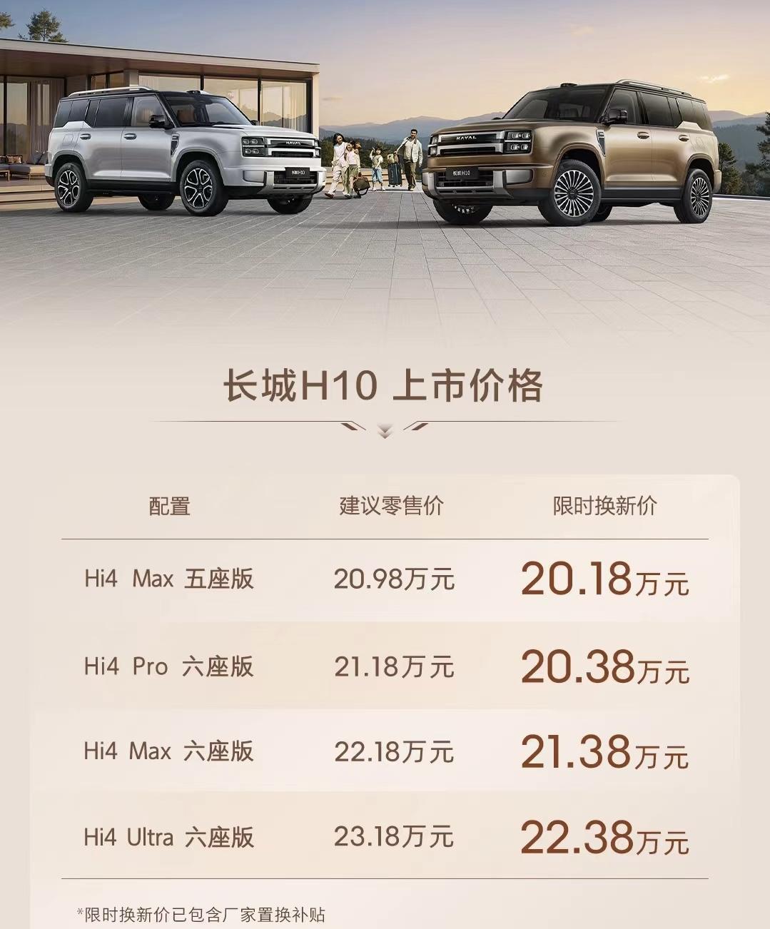 长城H10正式上市，20.18万起，这个价格大家觉得贵不贵？
【请到“懂车帝AP