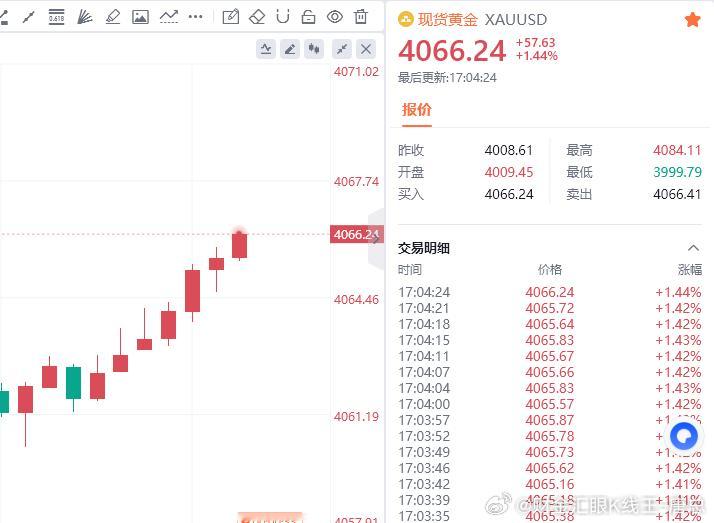 扭亏为盈，30点速度收割！财金汇眼k线王-唐总黄金金价