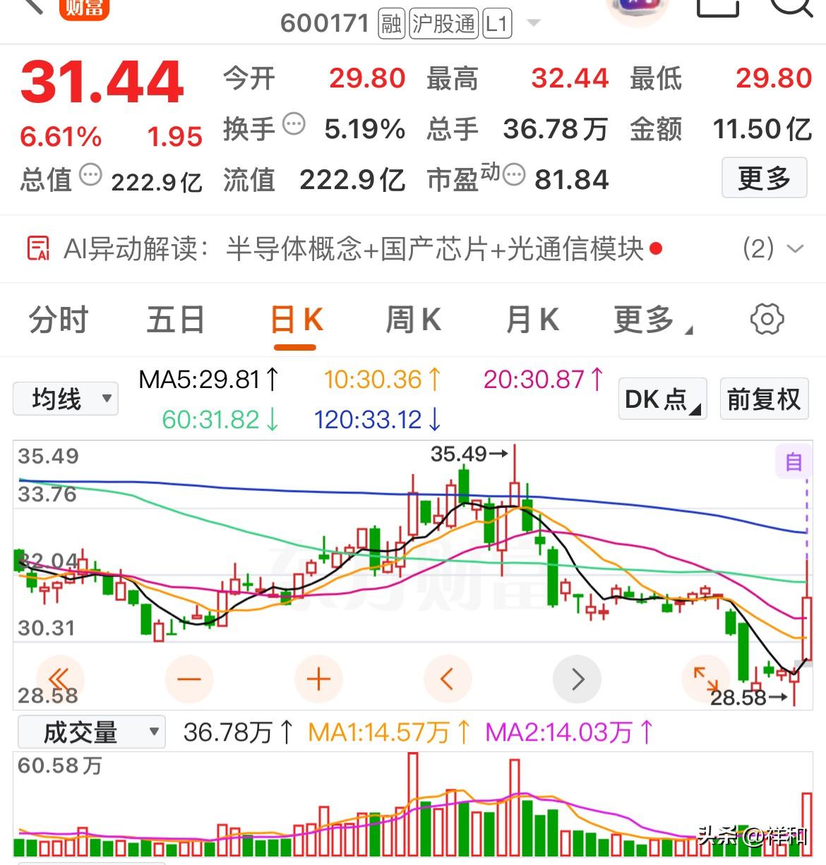 今日值得关注的底部倍量个股

华宇软件       TCL智家     协和电子