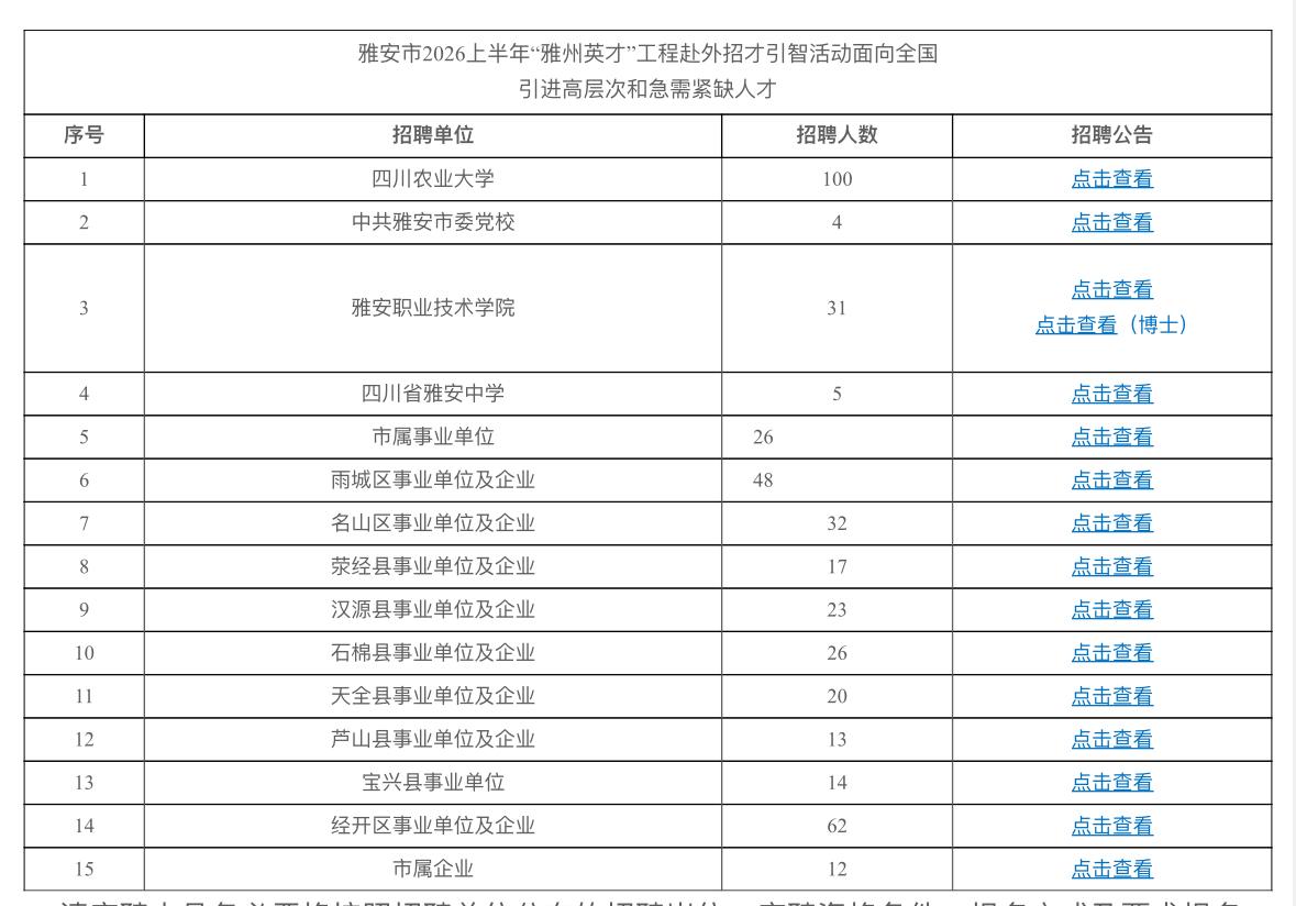 雅安招433人！高层次人才引进计划启动

🌟单位名称: 雅安市各级事业单位、企