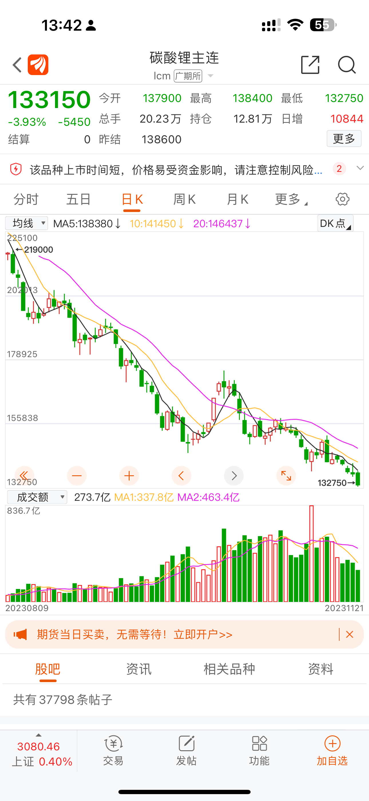 新能源汽车还要降价！碳酸锂已经从八月的22万一顿跌到了13万一顿，接近腰斩。电池