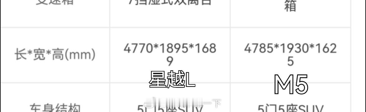 很多人包括买之前的我一直都有个误区，那就是问界M5很小，事实上它的车长宽比我的星