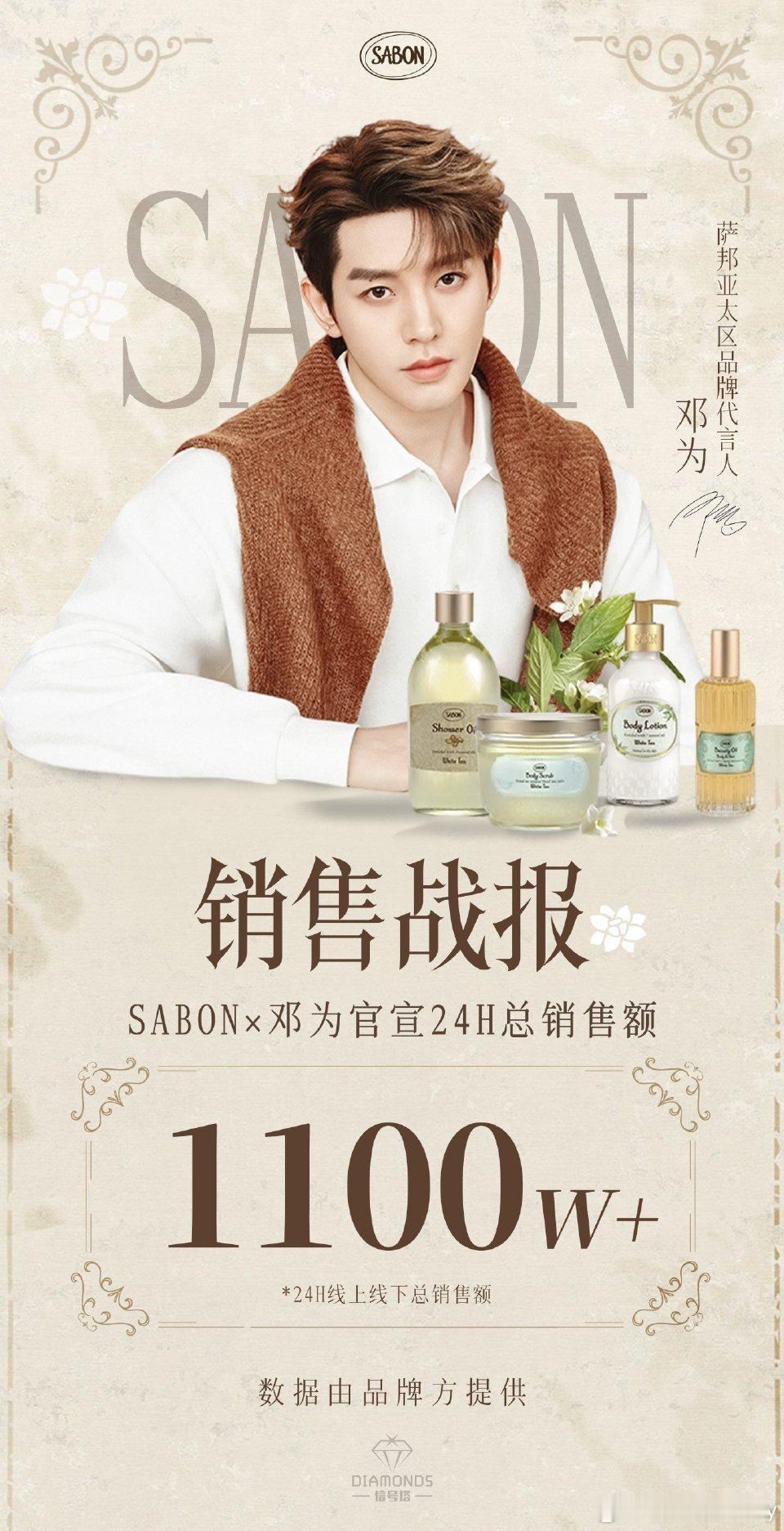 邓为新商务SABON官方战报来了，官宣24小时，线上线下销售总额1100w➕元！