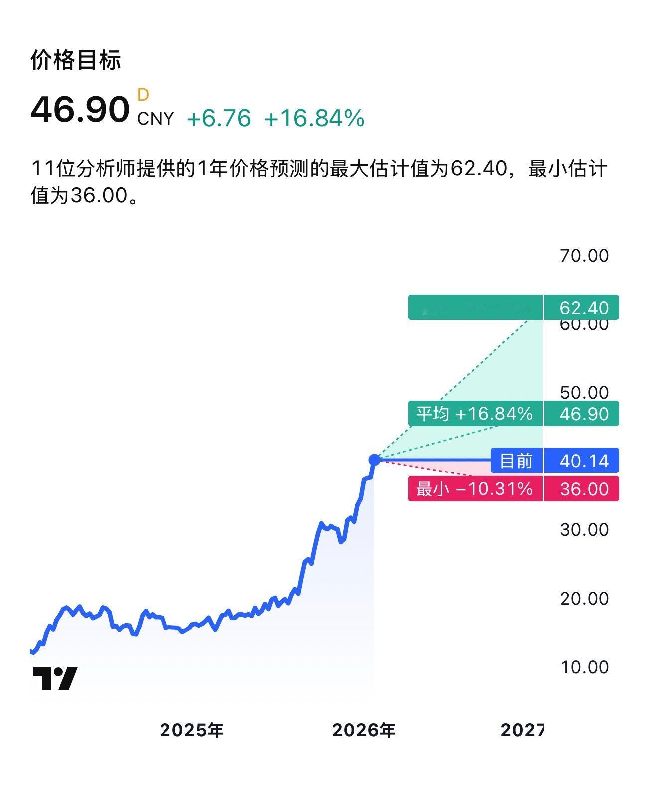 有色板块暴跌不慌，长期看涨。上个星期就埋伏进了农业，我这前瞻性还可以吧