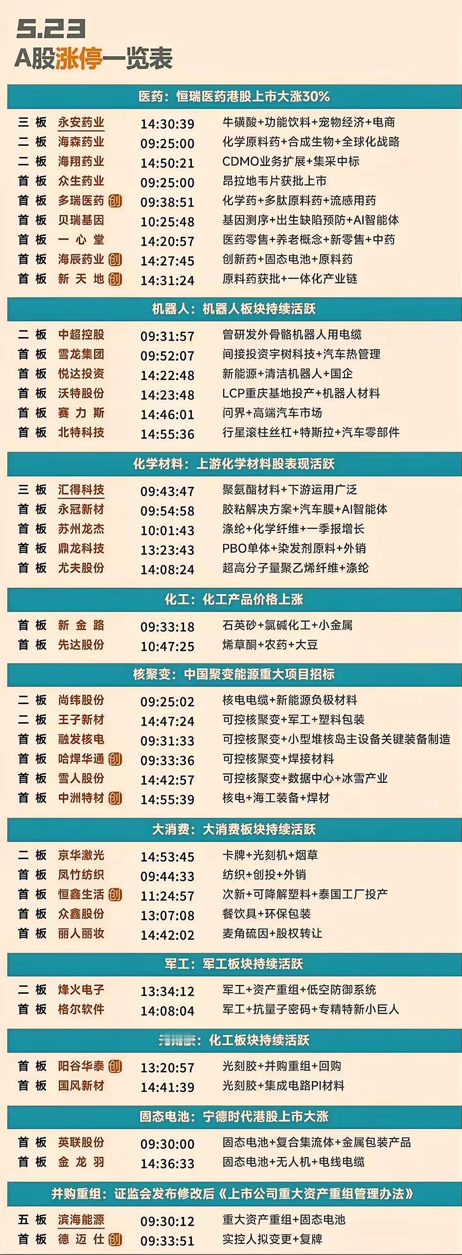 分析整理周五涨停板涨停企业 ​​​