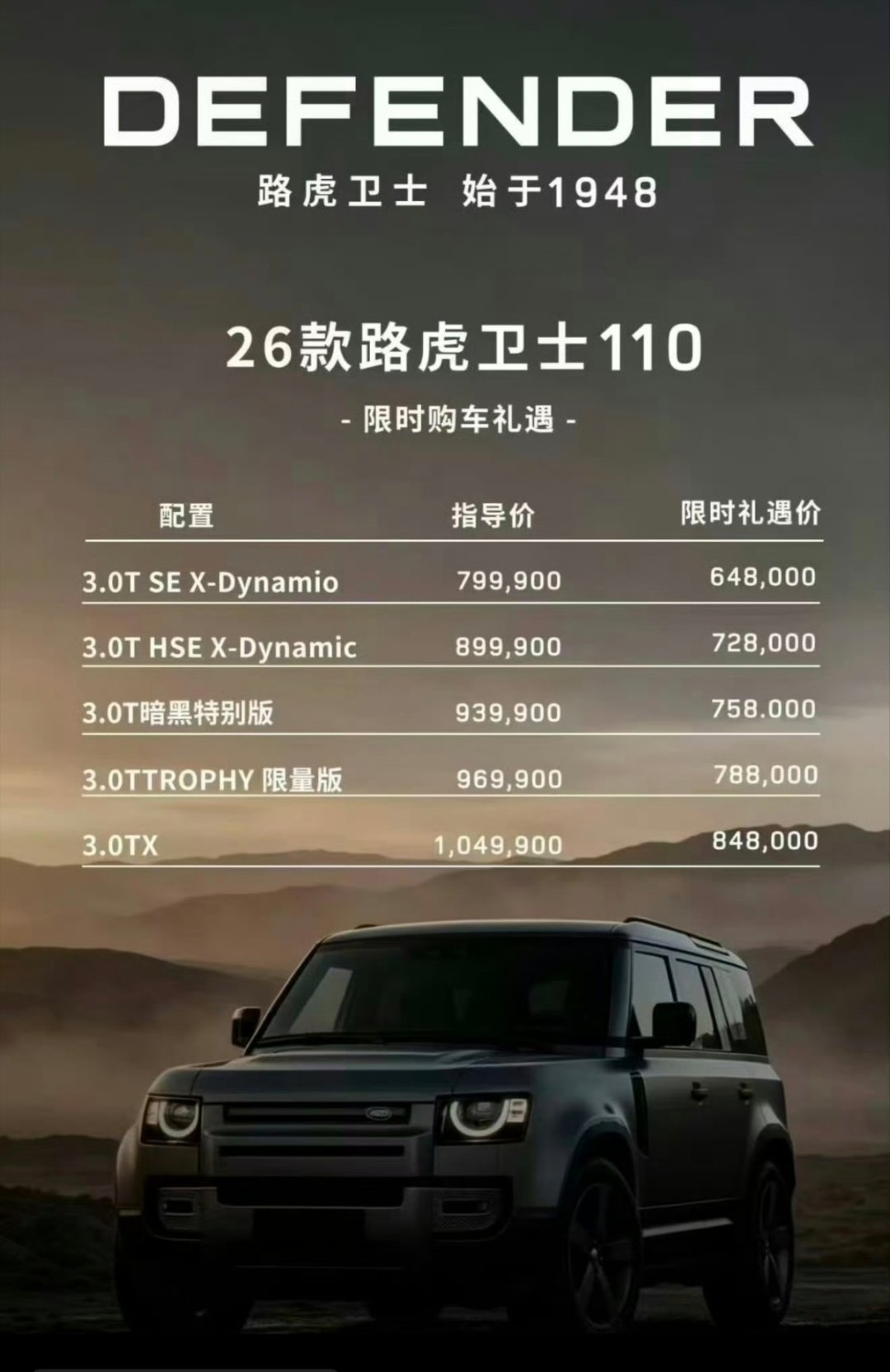 谁想到，如今的卫士 110 只需 65 万了，电动车对燃油车的冲击还是太猛了，可