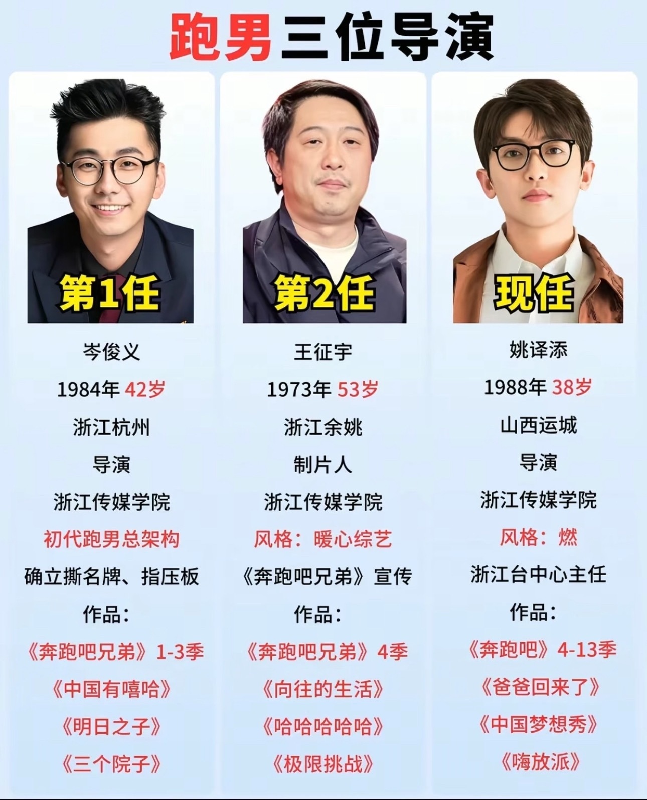 跑男的三任导演 