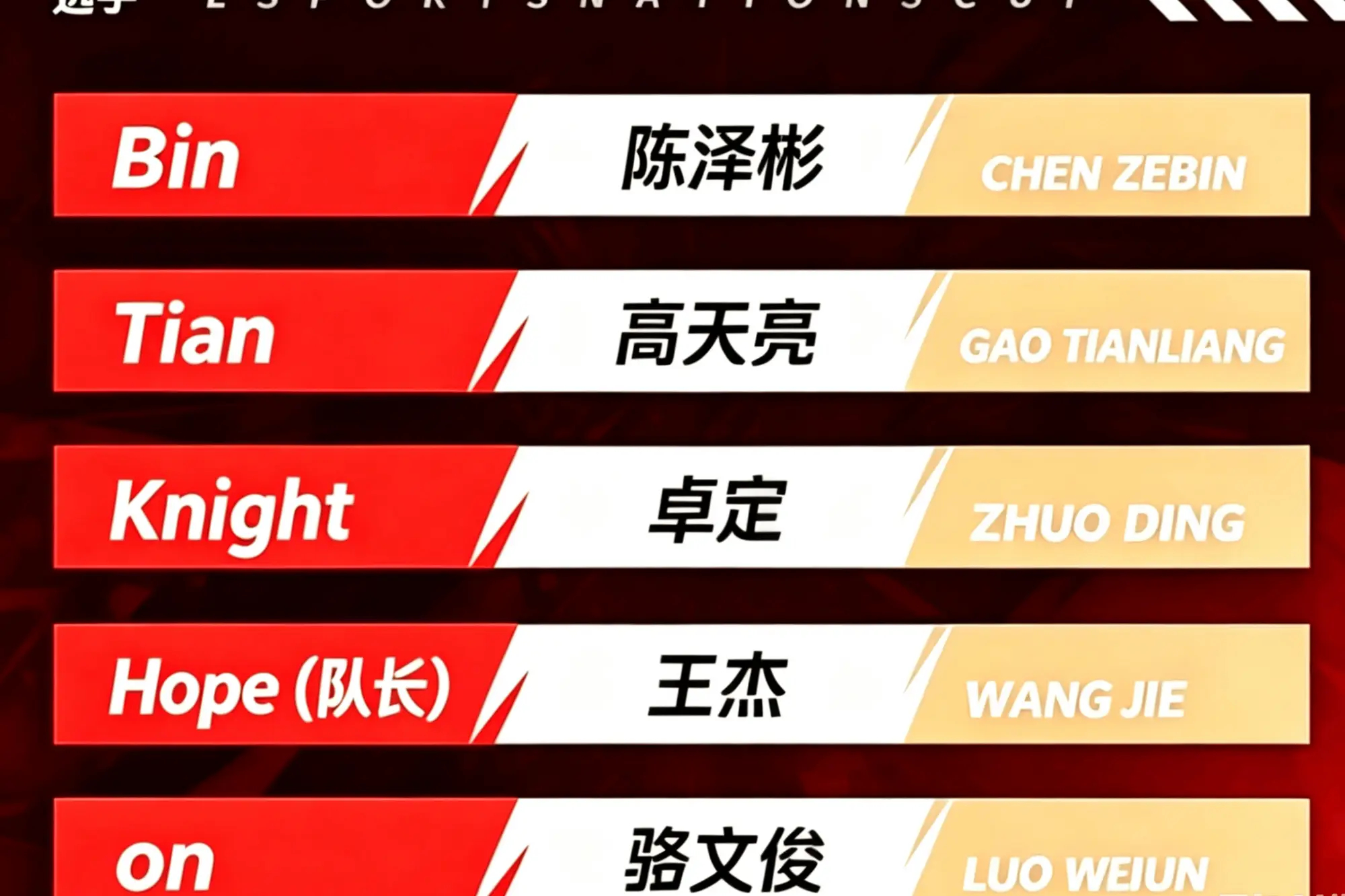 竟然还有hope我是万万想不到的疑似ENC名单曝光Hope或担任ENC队长