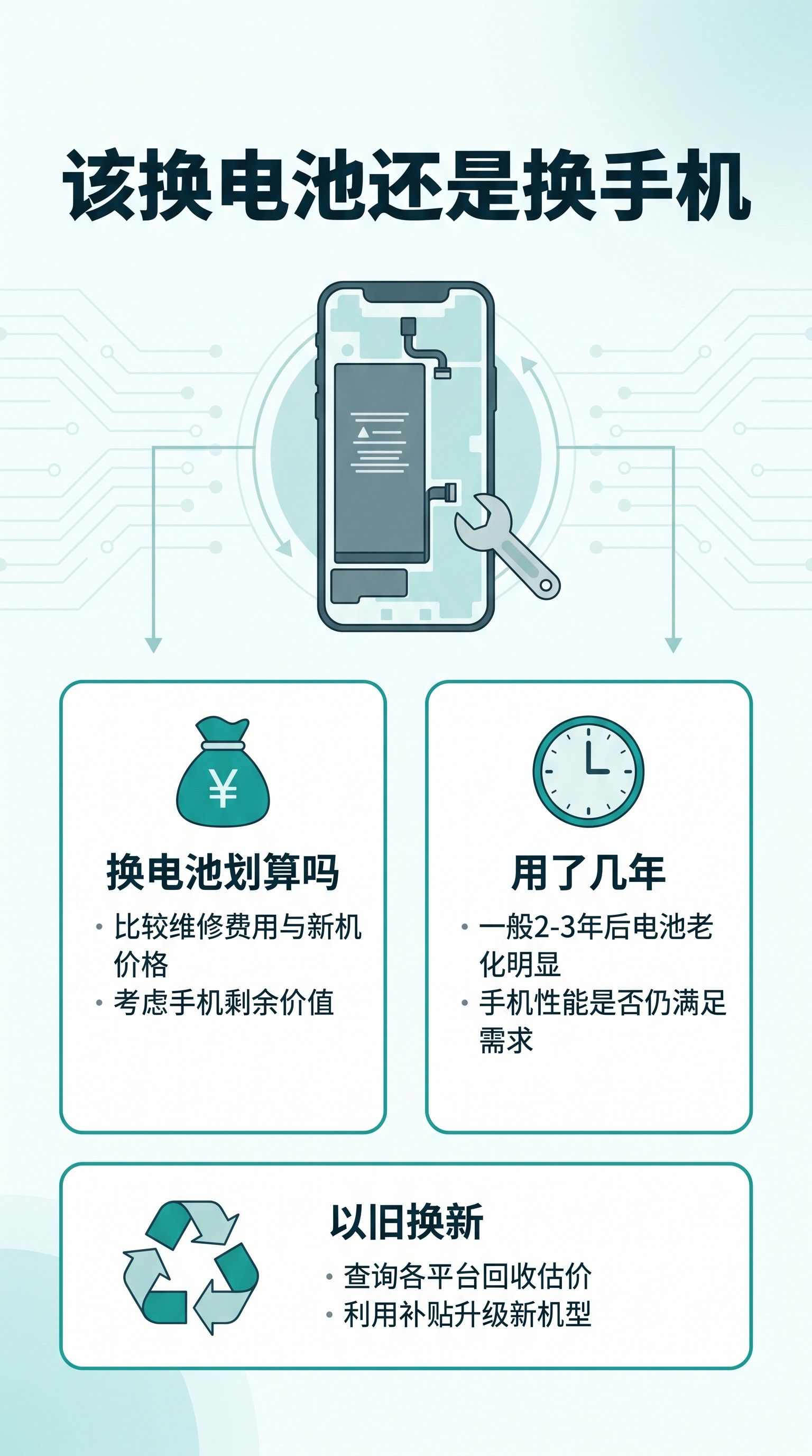 近期‘换电池’相关搜索量激增10倍。使用超2年、电池健康度低于80%、且以旧换新