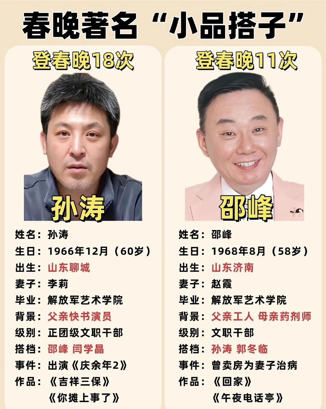 著名春晚搭子孙涛和邵峰。
