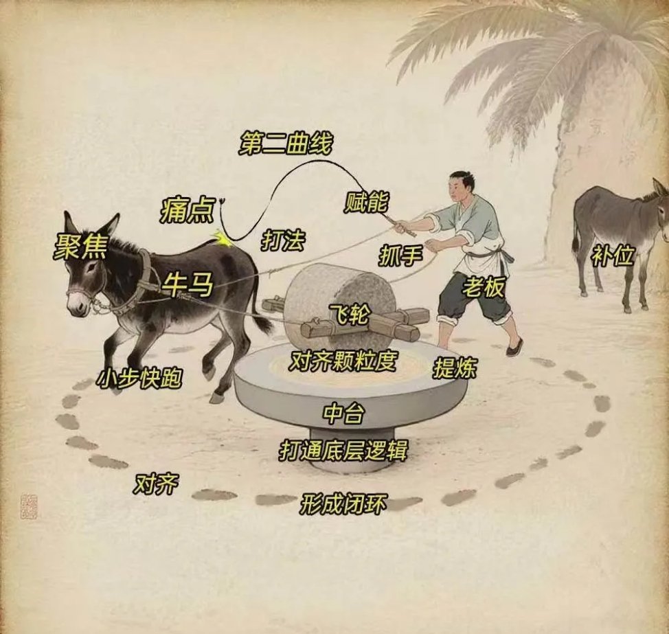 学会这些名词，最起码表面上可以成为互联网公司的老人了。 ​​​