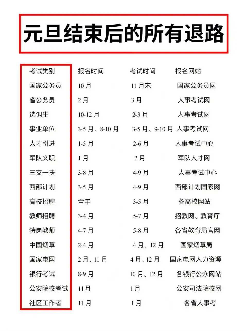 元旦结束后的所有退路