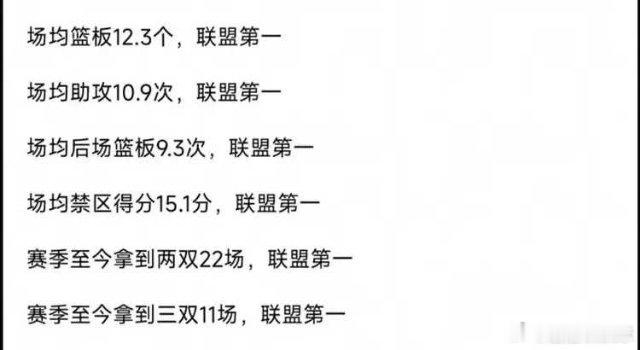 约基奇有多绝？就大数据领跑nba！